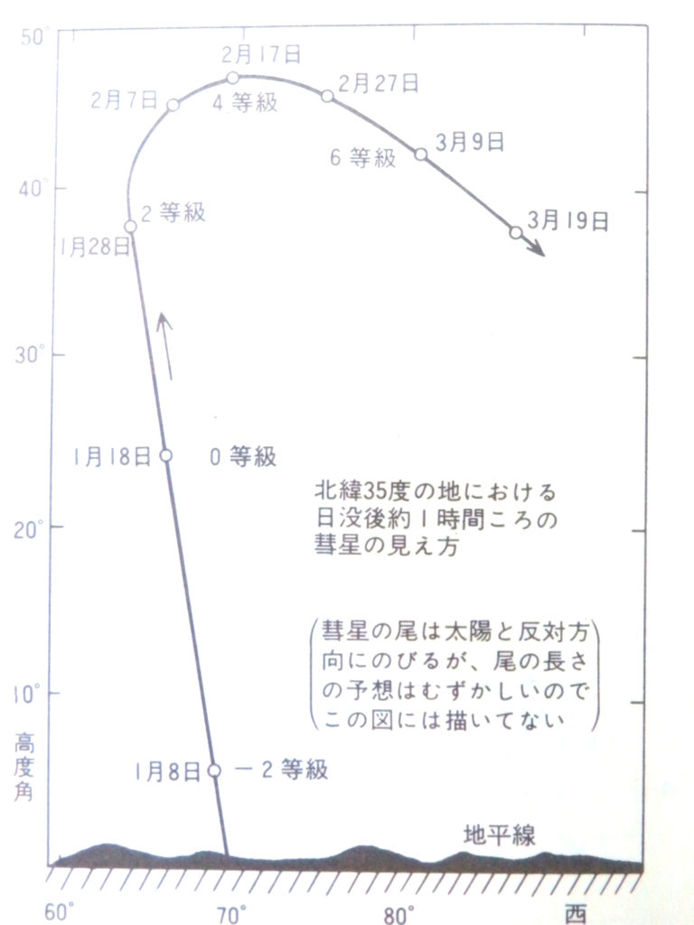 コホーテク彗星 ウエスト彗星 おさのフォト日記